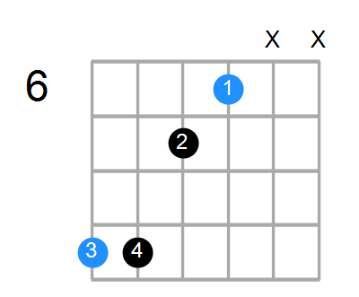 C#sus4#5 Chord